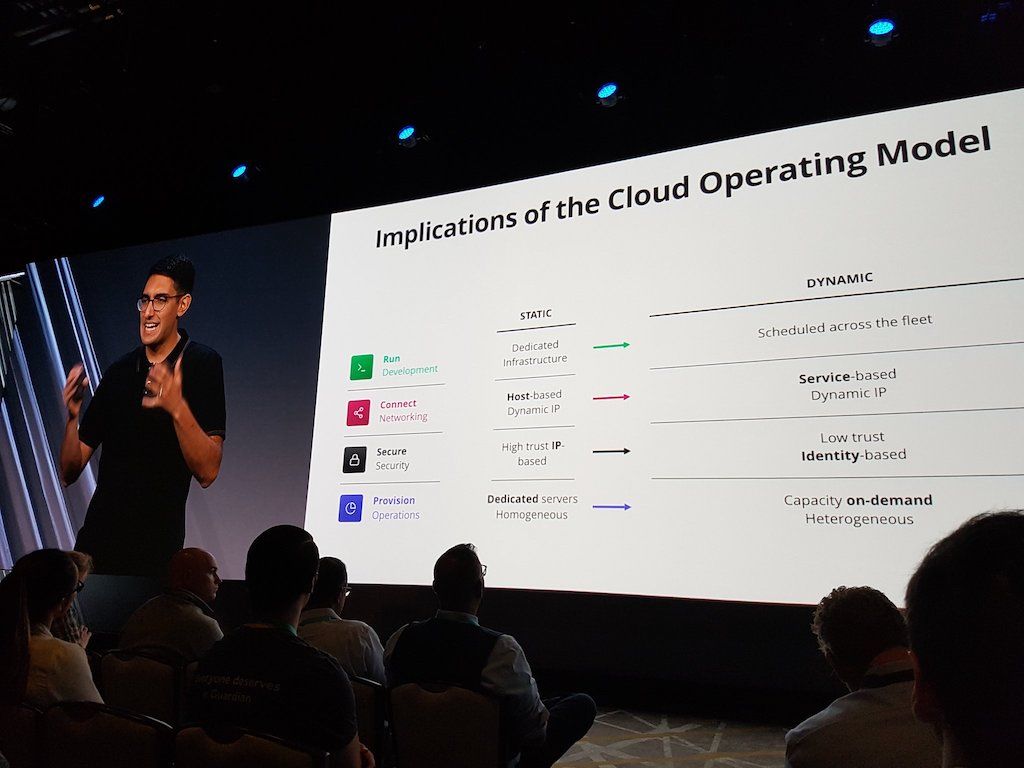 HashiCorp Cloud Operating Model.